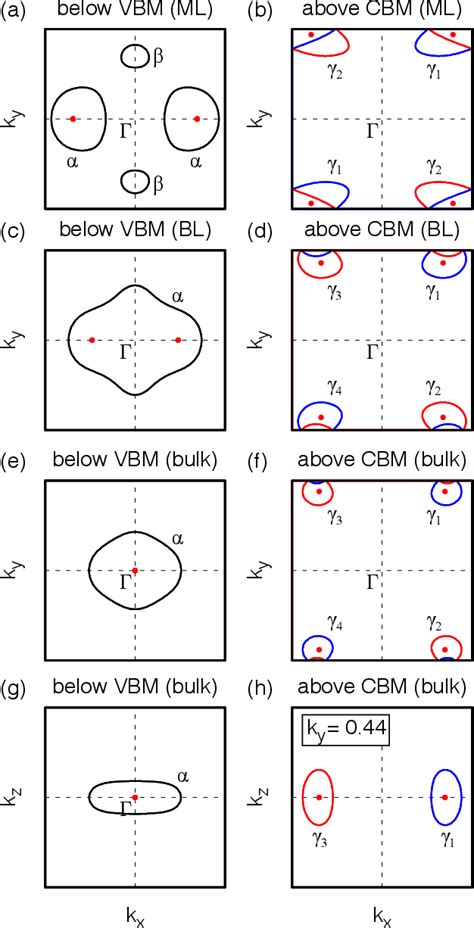 Figure From Quasiparticle Band Structures Of Bulk And Few Layer Pdse