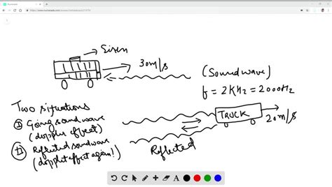 SOLVED The Siren Of A Fire Engine That Is Driving Northward At 30 0 M