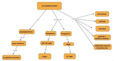 Organizadores Visuales Que Es Un Organizador Visual