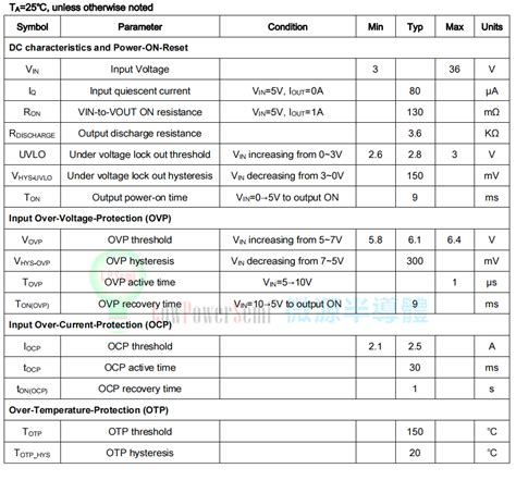 LP5300-智安芯科技
