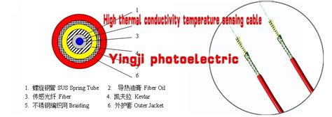 Temperature Sensing Armored Cable Dts Cable Temperature Detection Cable China Dts Cable And