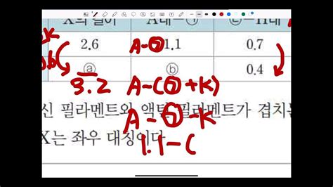 생명과학Ⅰ 34차시근수축 수능특강 문제풀이 Youtube