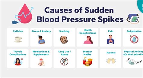 Labile Hypertension- Symptoms, Diagnosis, Care