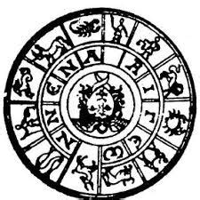 Roman Astrology | Sun Signs