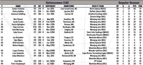 Winnipeg Jets Release 2017 18 Training Camp Roster Illegal Curve Hockey