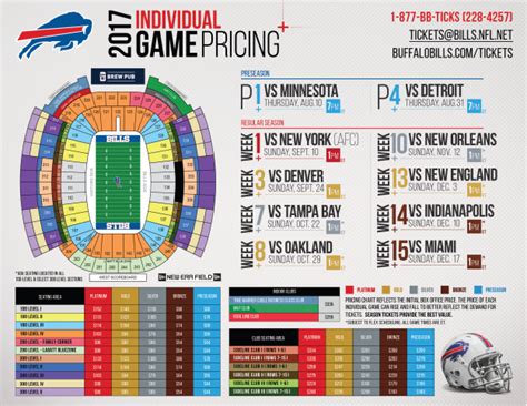 Bills Ticket Prices To Fluctuate Based On Demand The Buffalo News