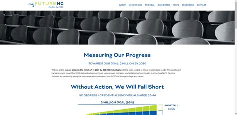 Building A Statewide Education Dashboard Carolina Demography