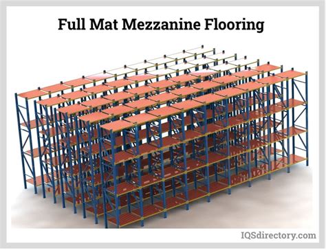 Mezzanine Floor What Is It How Is It Used Types Of