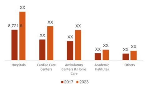 Cardiac Implants Market Industry Size Share Analysis Trends And