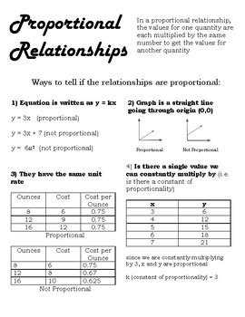 Proportional Relationship Anchor Chart By HypotenMoose Mathematics