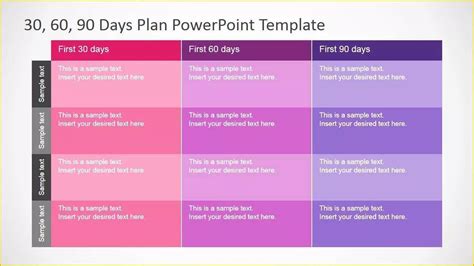 30 60 90 Day Sales Plan Template Free Sample Of 30 60 90 Days Plan ...