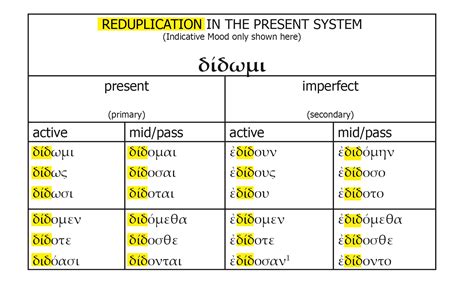 C Lesson Eight Nt Greek