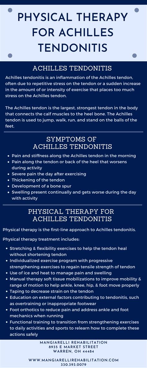 Physical Therapy For Achilles Tendonitis Infographic Mangiarelli Rehabilitation