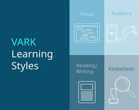 Vark Learning Styles Chart