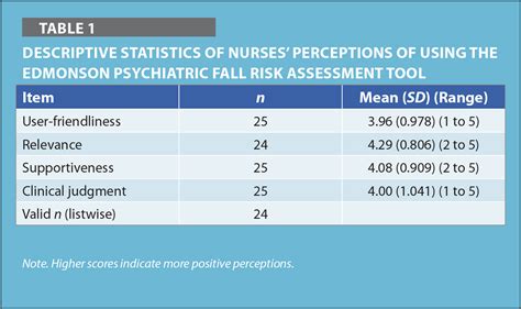 Edmonson Psychiatric Fall Risk Assessment