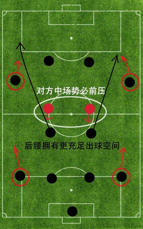 详解四四二阵型在当今足坛的多种分支：菱形中场攻守兼备 足球