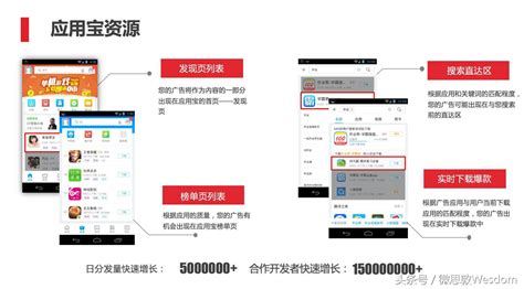 应用市场推广，这些应用市场推广的套路你会吗？ 秦志强笔记网络新媒体营销策划、运营、推广知识分享