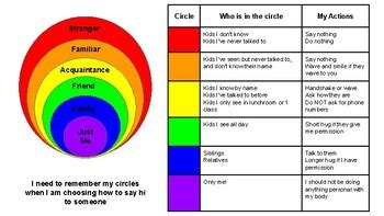 Relationship Circles Colors By Kaitlyn McCormack TPT