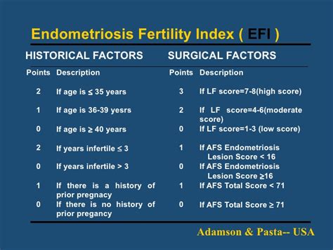 Ob Gyn Updated Endometriosis Fertility Index Can Accurately Predict A