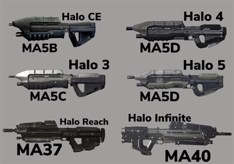 Which Halo Game Has The Best Assault Rifle Fandom