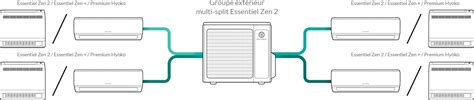 Multi Split Essentiel Zen 2 Multi splits Résidentiel Heiwa