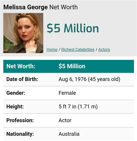 Melissa George Net Worth