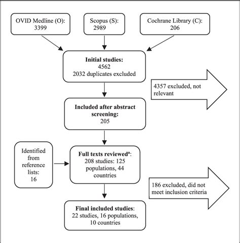 Figure From Case Fatality Rates Of Subarachnoid Hemorrhage Are