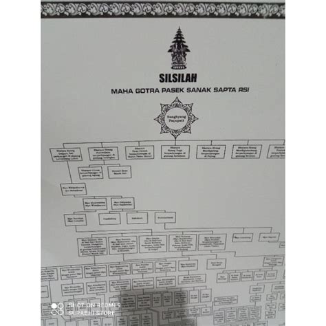 Jual Poster Silsilah Pasek Maha Gotra Pasek Sanak Sapta Rsi Shopee