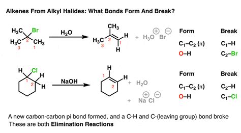 Introduction To Elimination Reactions The Key Pattern