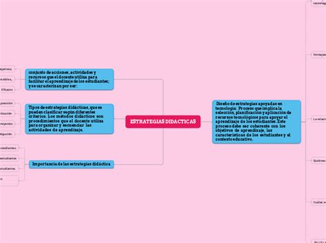 Estrategias Didacticas Mindmap Voorbeeld