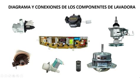 Diagrama De Motor Lg Chaca Chaca Motor Oara Lavadora Chaca C