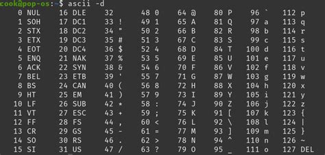 Таблица символов ascii java фото PwCalc ru