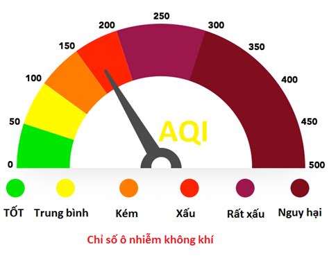 Chỉ Số Chất Lượng Không Khí Là Gì Và Mối Liên Hệ Tới Sức Khỏe Vinmec