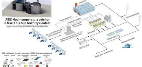 Anwendungen NET Neue Energie Technik