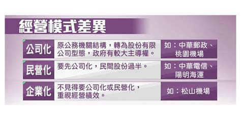 民生公有事業不宜民營化｜王有康