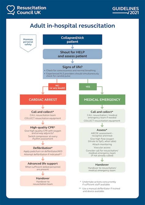 Advanced Life Support Adults Rcuk