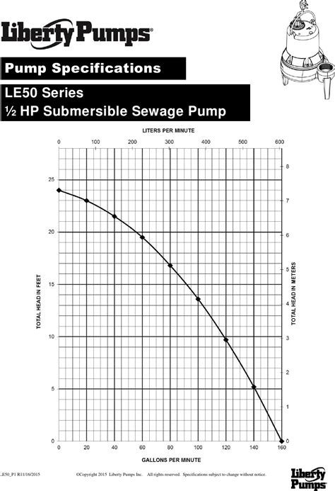 Liberty Le51a Pump Curve Discounts Factory