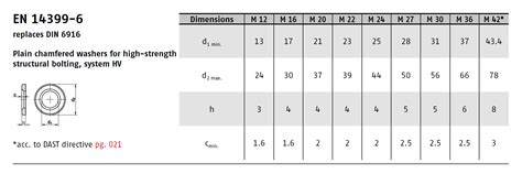 DIN 6916 PN 82039 EN 14399 6 HV Washers For Construction EUROBOLT