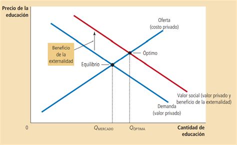 Clase Digital Externalidades Y Bienes P Blicos Licenciatura En