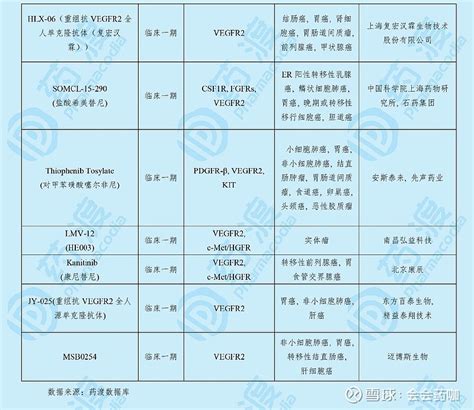 2019年9月中国1类新药临床动态 来源：药渡1类化药临床审批概况2019年9月，共有7个中国1类化药获得国家药品监督管理局（nmpa，原