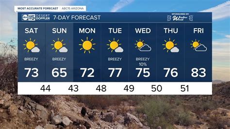 Most Accurate Forecast Breezy Weekend On Tap Video Dailymotion