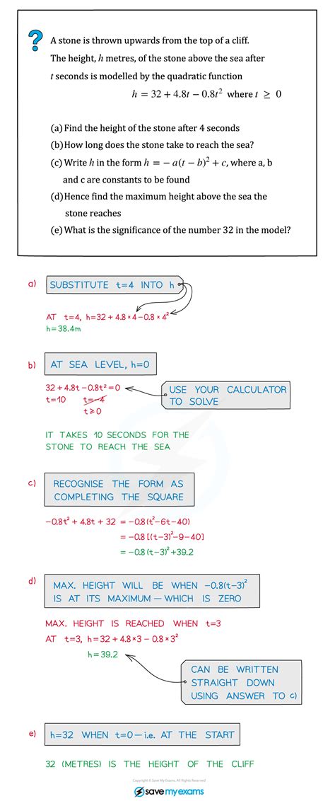 Edexcel A Level Maths Pure 复习笔记2 12 1 Modelling With Functions 翰林国际教育