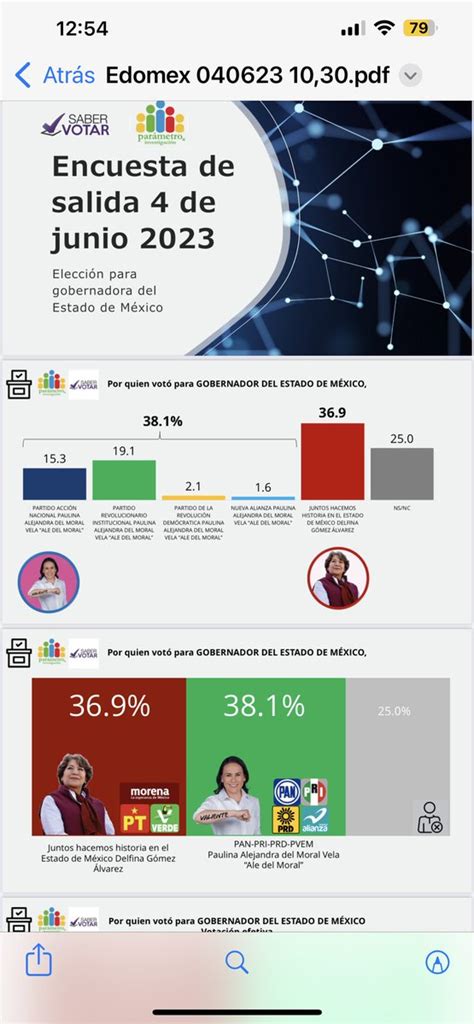 Denuncias Ross Mh On Twitter Rt Revista Enfila Almomento Est S Son