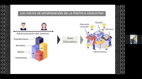 Evolucion De Las Politicas Educativas En Mexico By Sara Alonso Images