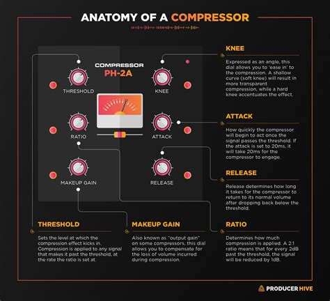 (Free DL) Ultimate Vocal Compression Cheat Sheet & Settings