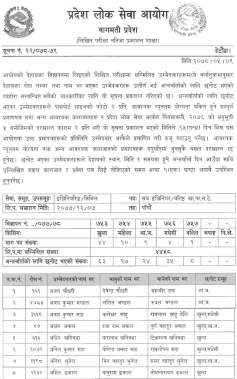 Bagmati Pradesh Lok Sewa Aayog Written Exam Result Of 5th Level Sub