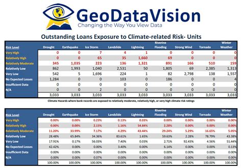 Climate risk map demo - GeoDataVision