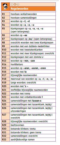 Idee N Over Spelling In Beeld Spellingsoefening Taal Spellingsregels