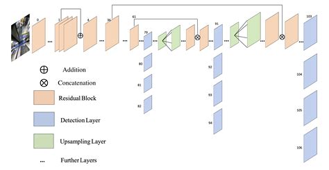 Object Detection And Tracking In Python Poissonisfish