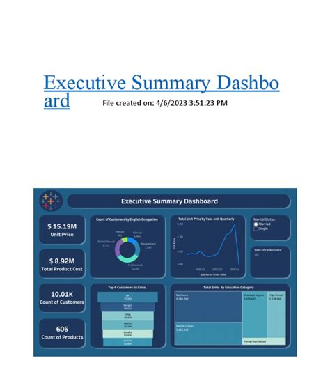 Executive Summary Dashboard | PDF